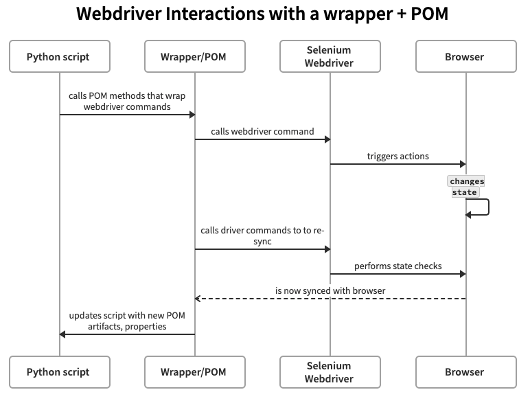 sequence_diagram_pom